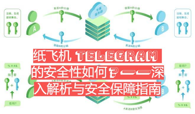 纸飞机 Telegram 的安全性如何？——深入解析与安全保障指南